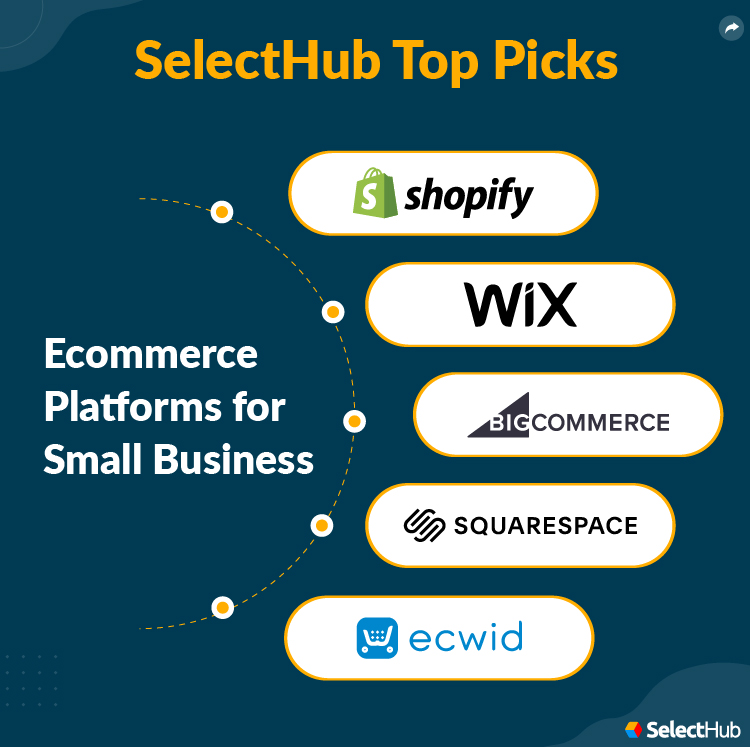 A Guide to the Top E-commerce Platforms for Small Businesses