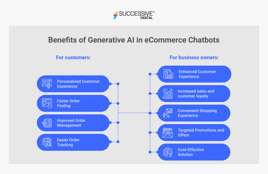 Enhancing Communication in E-commerce with Chatbots