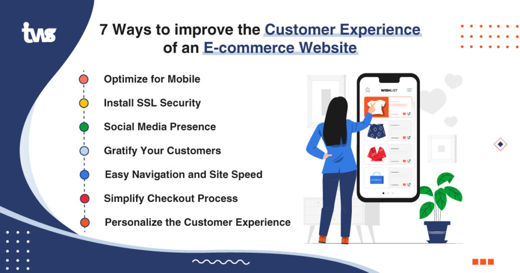 E-commerce Customer Service: Enhancing the Support Experience