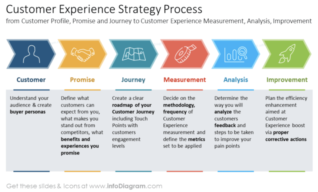 E-commerce Customer Service: Enhancing the Support Experience