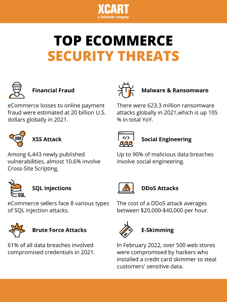 E-commerce Security: Defending Your Online Store from Cyber Threats