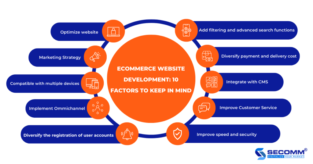 Increase Your E-commerce Websites Traffic with These 10 Effective Strategies