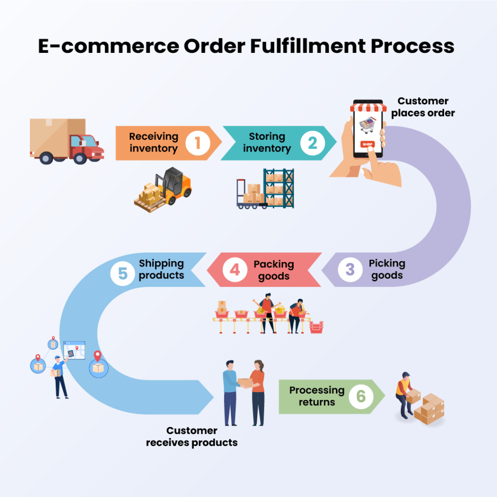 Mastering E-commerce Fulfillment: Strategies for Choosing the Best Shipping Option