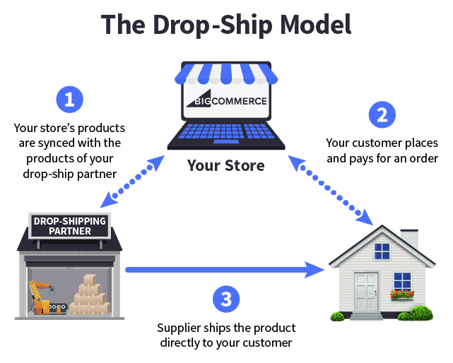 Mastering E-commerce Fulfillment: Strategies for Choosing the Best Shipping Option